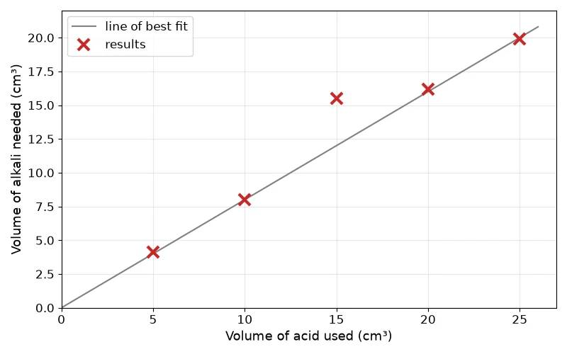 Dr Dabour Hub Academy - figure 6