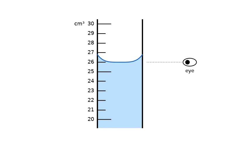 Dr Dabour Hub Academy - figure 7