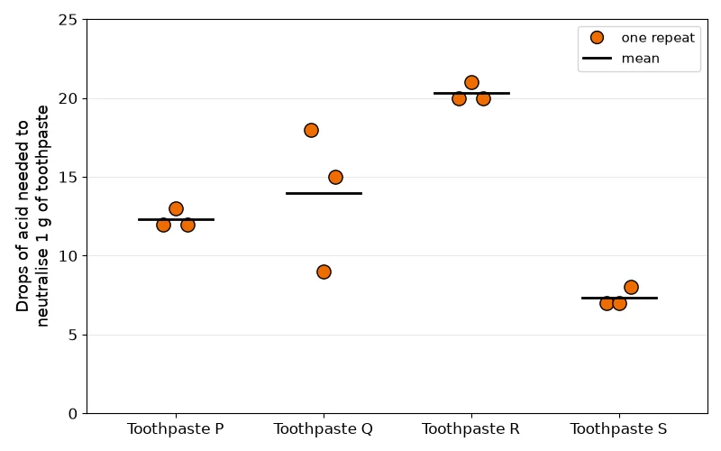 Dr Dabour Hub Academy - figure 1