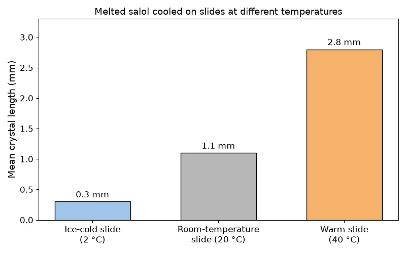 Dr Dabour Hub Academy - figure 4