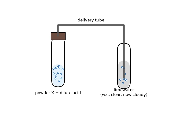Dr Dabour Hub Academy - figure 1