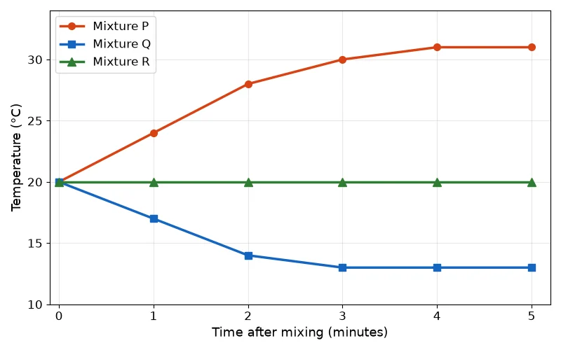 Dr Dabour Hub Academy - figure 3