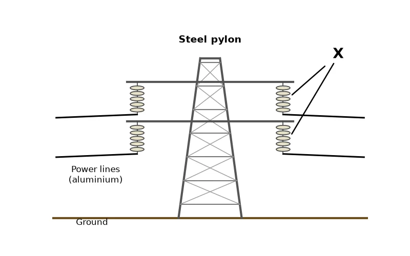 Dr Dabour Hub Academy - figure 4