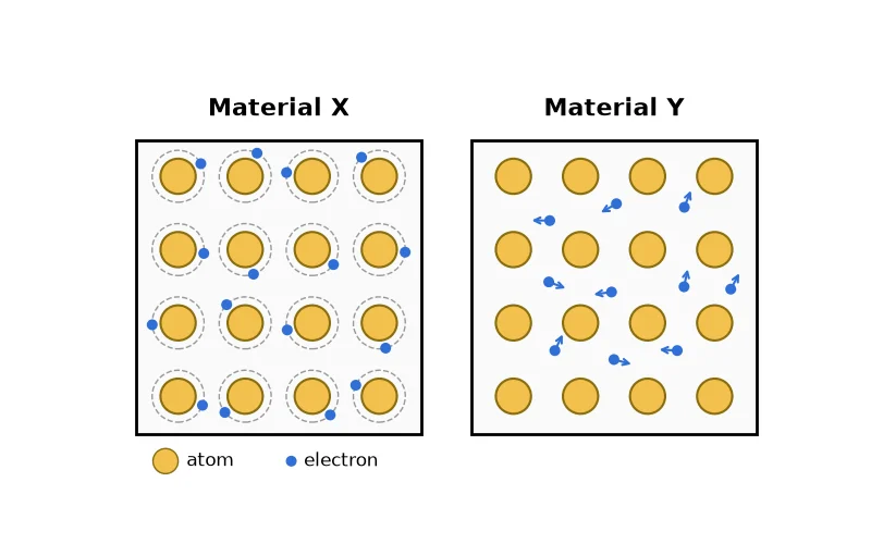 Dr Dabour Hub Academy - figure 3