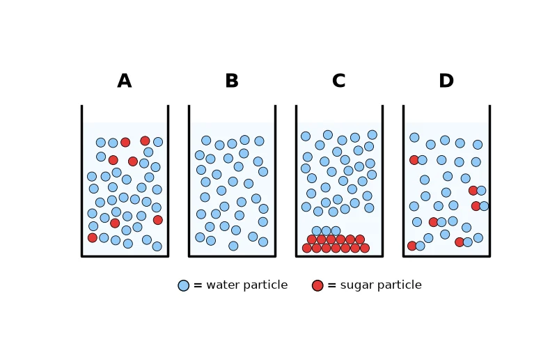Dr Dabour Hub Academy - figure 2