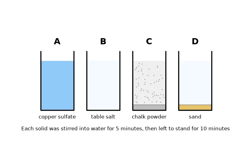 Dr Dabour Hub Academy - figure 5