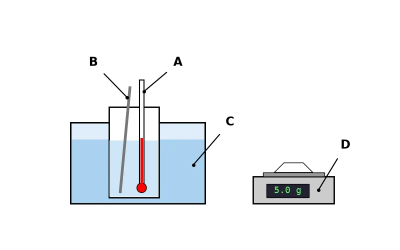 Dr Dabour Hub Academy - figure 3
