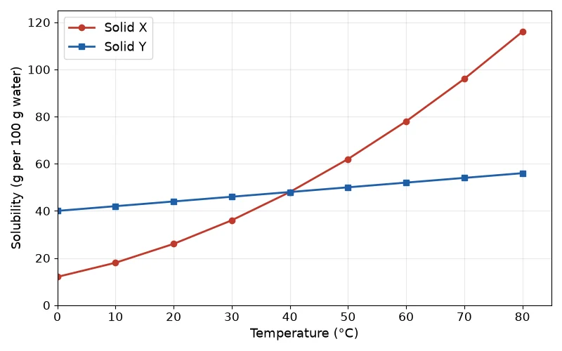 Dr Dabour Hub Academy - figure 1