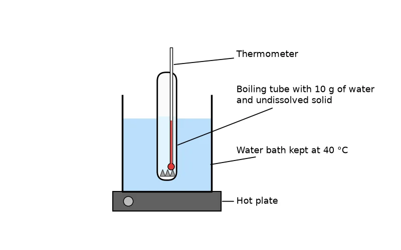 Dr Dabour Hub Academy - figure 6