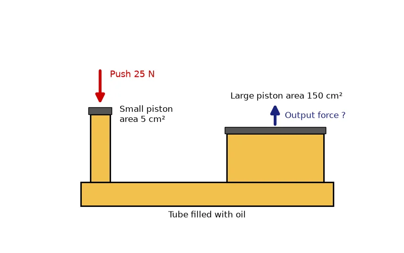 Dr Dabour Hub Academy - figure 6