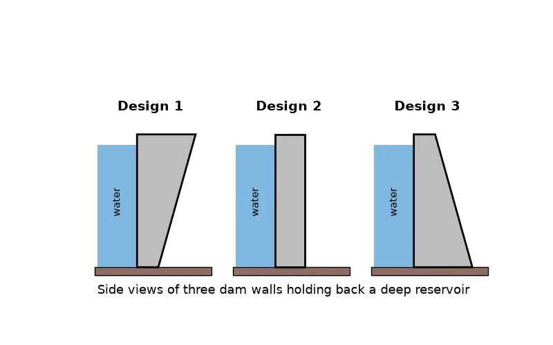 Dr Dabour Hub Academy - figure 3