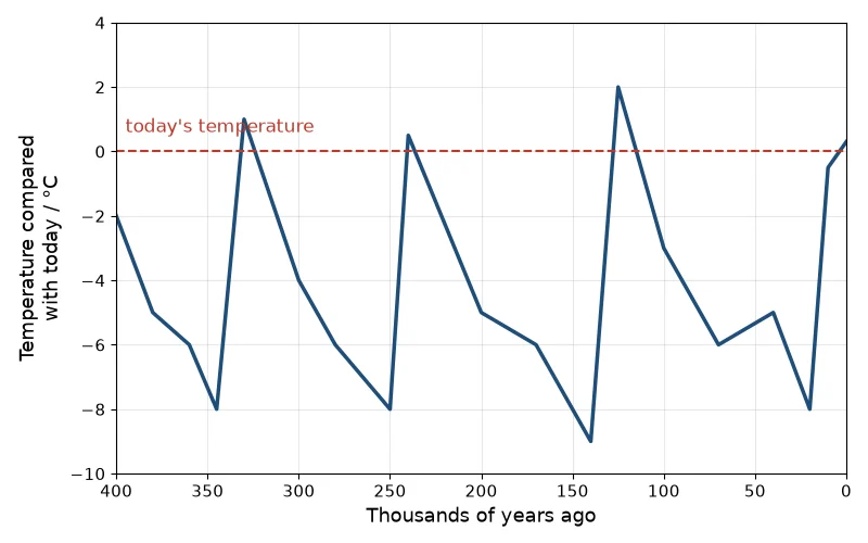 Dr Dabour Hub Academy - figure 1