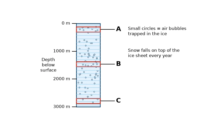 Dr Dabour Hub Academy - figure 2