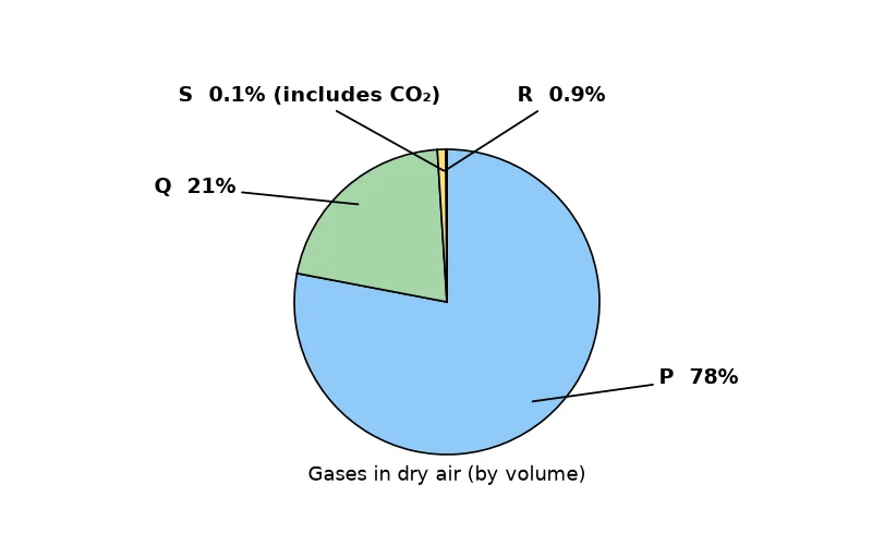 Dr Dabour Hub Academy - figure 1