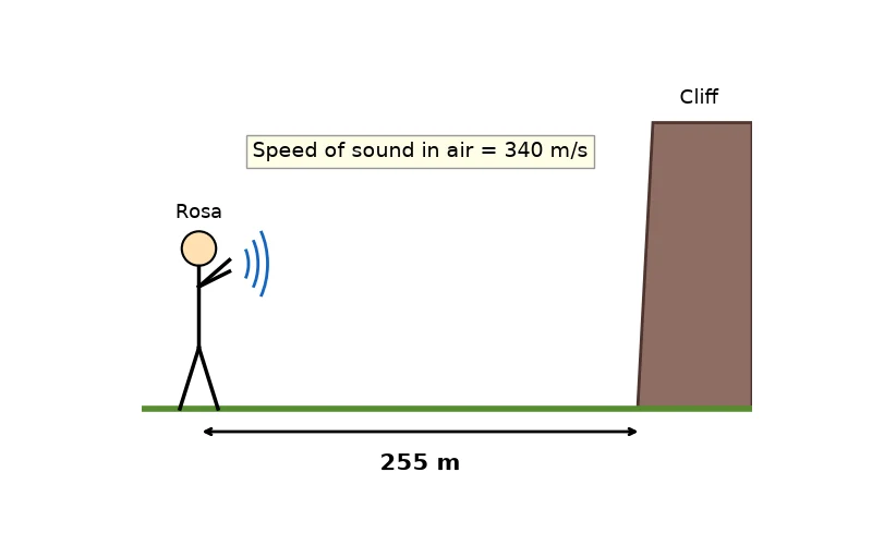 Dr Dabour Hub Academy - figure 1
