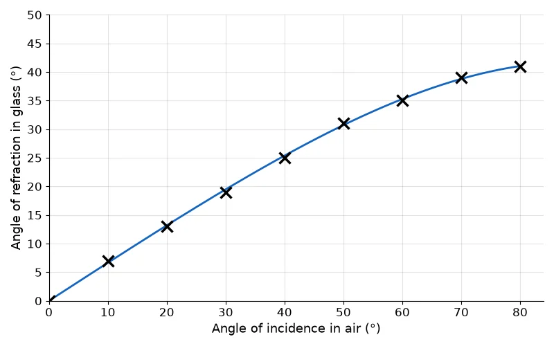 Dr Dabour Hub Academy - figure 2