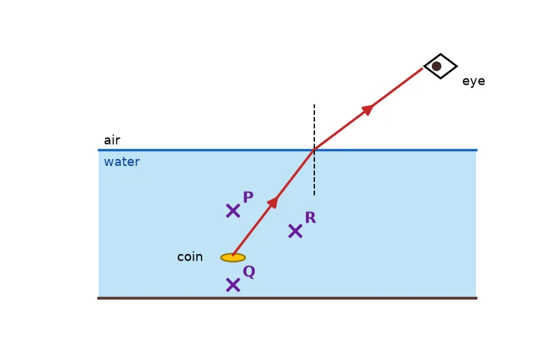 Dr Dabour Hub Academy - figure 3