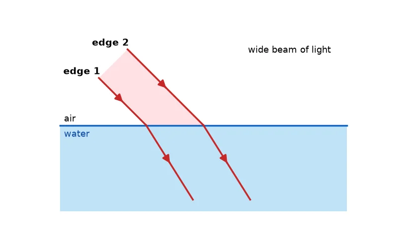 Dr Dabour Hub Academy - figure 4