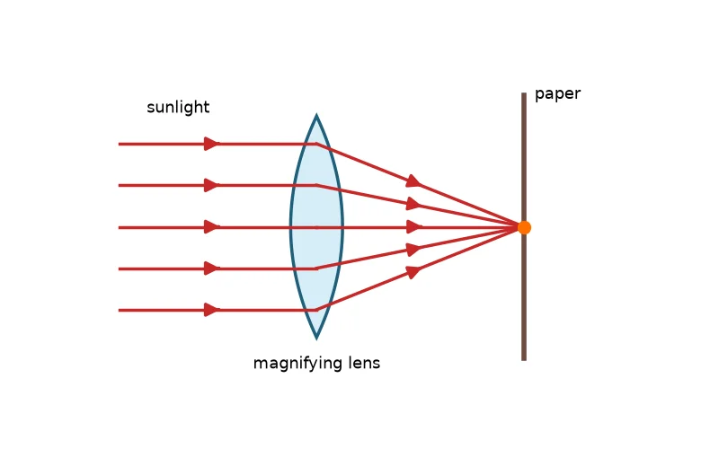 Dr Dabour Hub Academy - figure 5