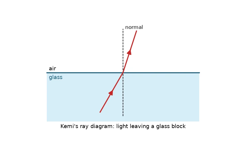 Dr Dabour Hub Academy - figure 6