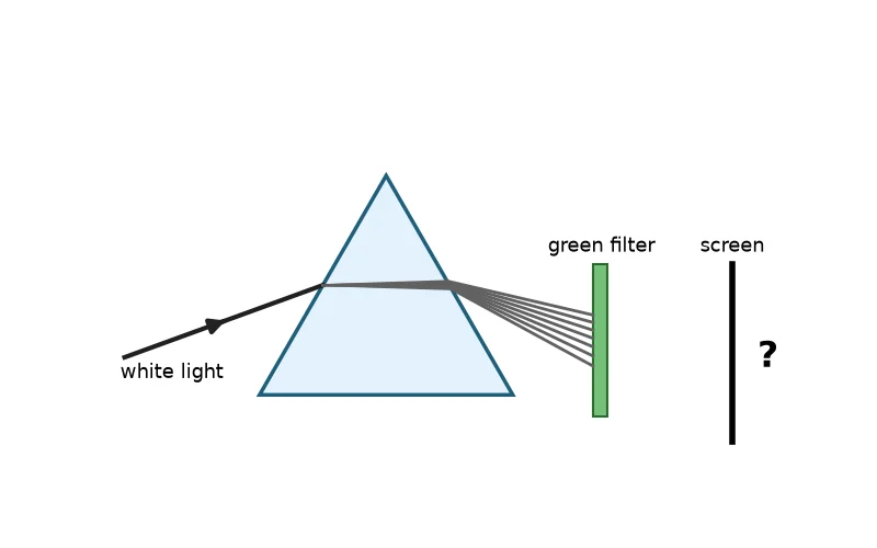 Dr Dabour Hub Academy - figure 3