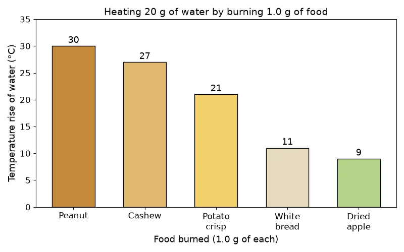 Dr Dabour Hub Academy - figure 4