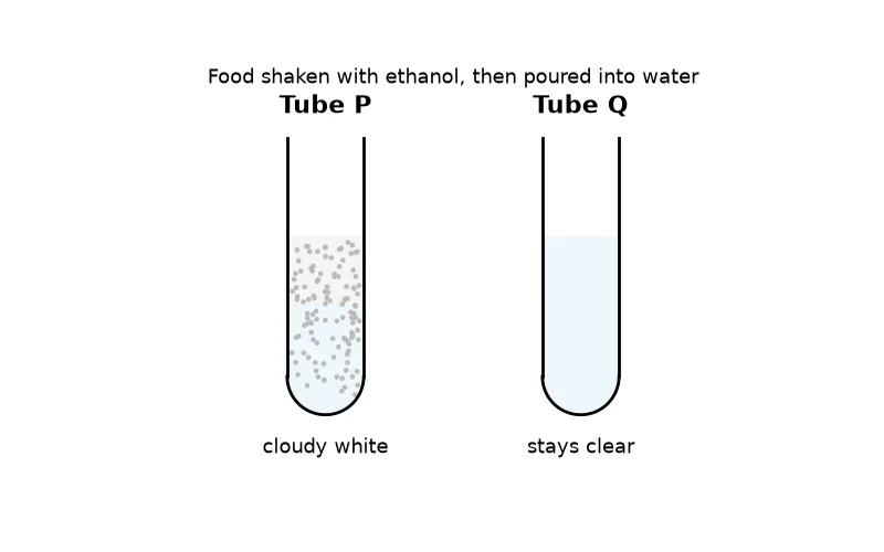 Dr Dabour Hub Academy - figure 7