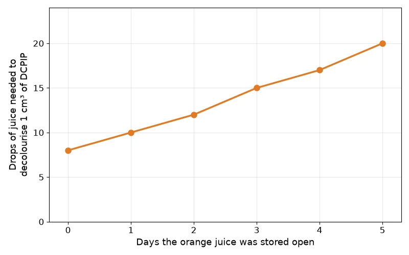 Dr Dabour Hub Academy - figure 1
