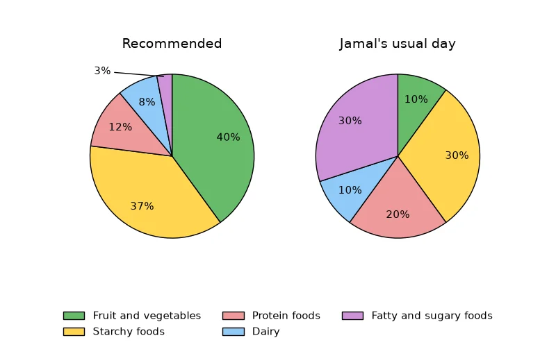 Dr Dabour Hub Science Diagram and Course Material