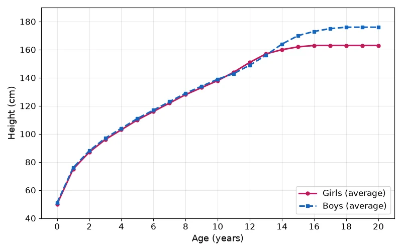 Dr Dabour Hub Academy - figure 1