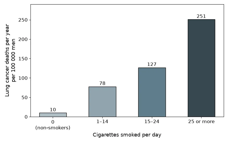 Dr Dabour Hub Academy - figure 6