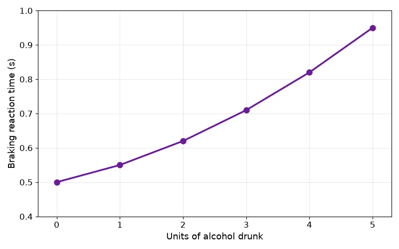 Dr Dabour Hub Academy - figure 2