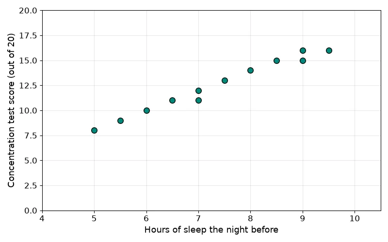 Dr Dabour Hub Academy - figure 5