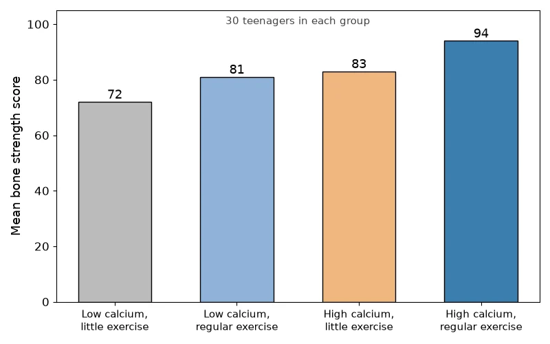 Dr Dabour Hub Academy - figure 7