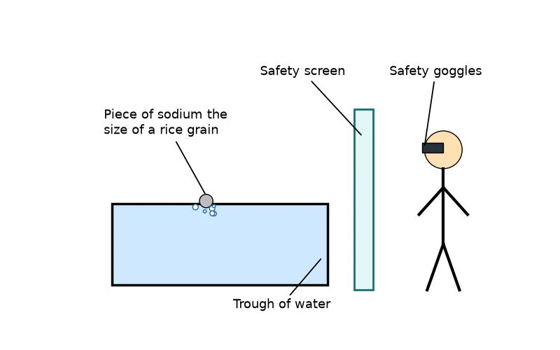 Dr Dabour Hub Academy - figure 7