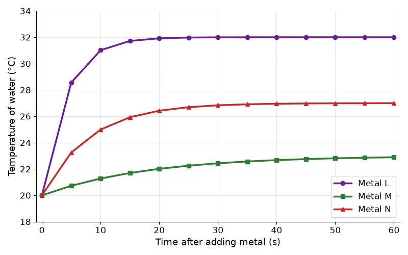 Dr Dabour Hub Academy - figure 5