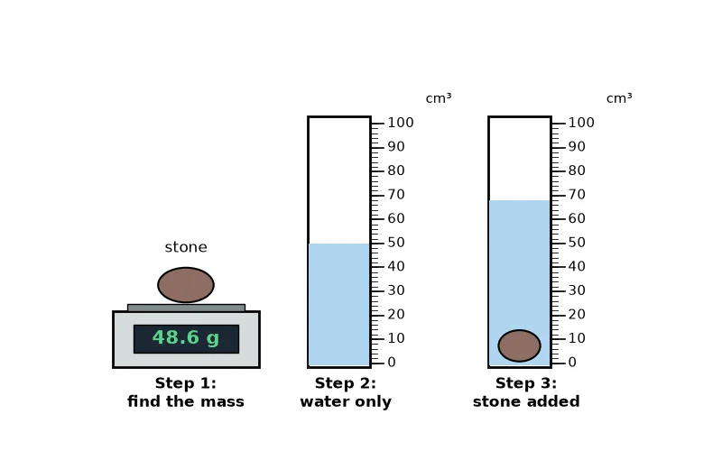 Dr Dabour Hub Academy - figure 9