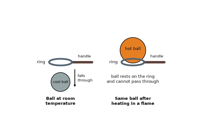 Dr Dabour Hub Academy - figure 7