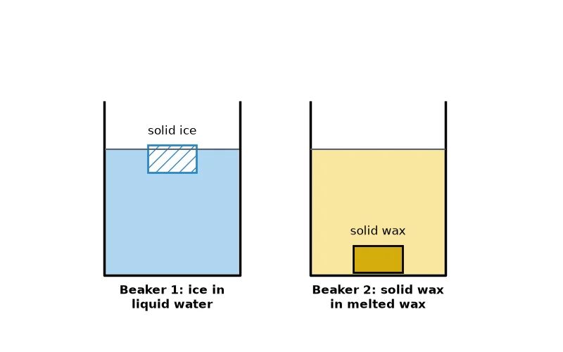 Dr Dabour Hub Academy - figure 4