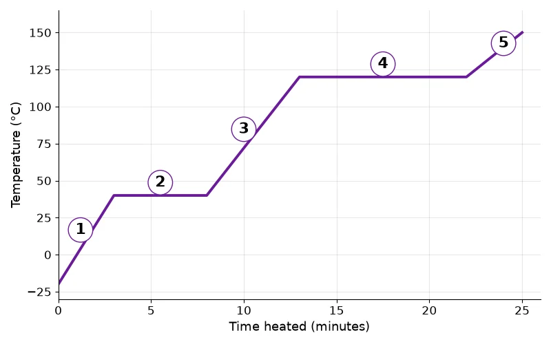 Dr Dabour Hub Academy - figure 4