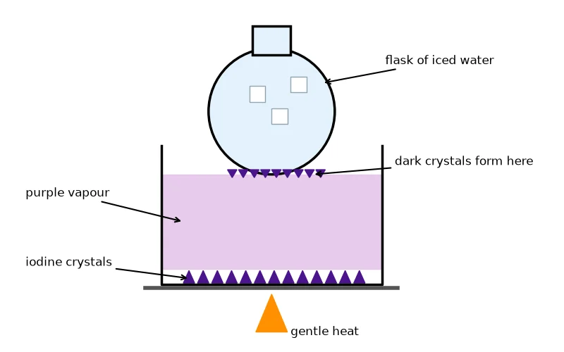 Dr Dabour Hub Academy - figure 5