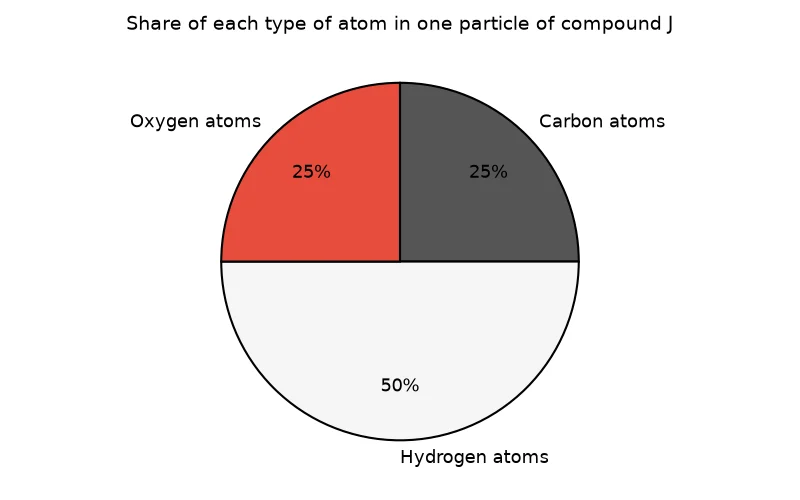 Dr Dabour Hub Academy - figure 1