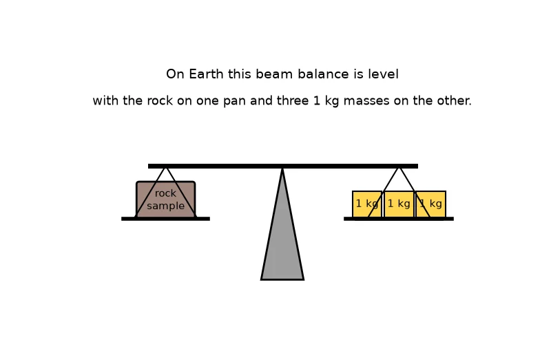 Dr Dabour Hub Academy - figure 4