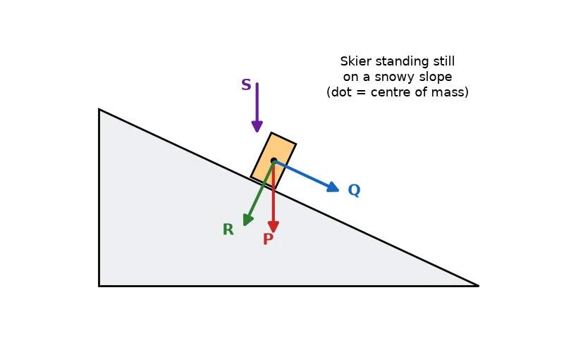Dr Dabour Hub Academy - figure 6