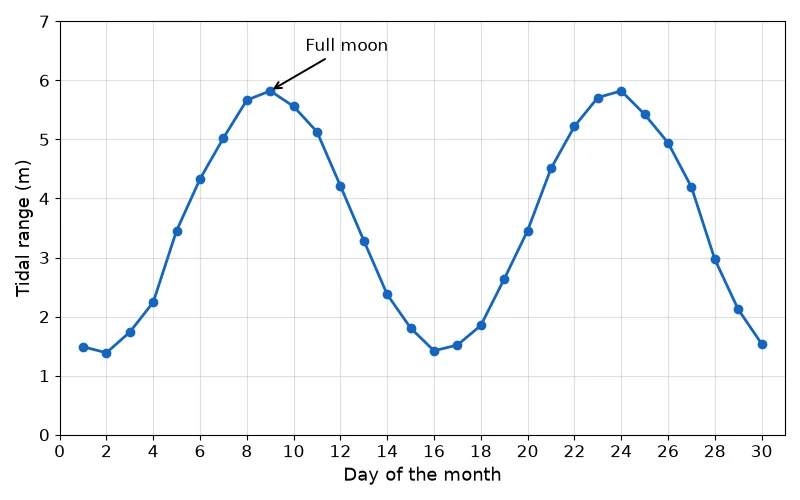 Dr Dabour Hub Academy - figure 1