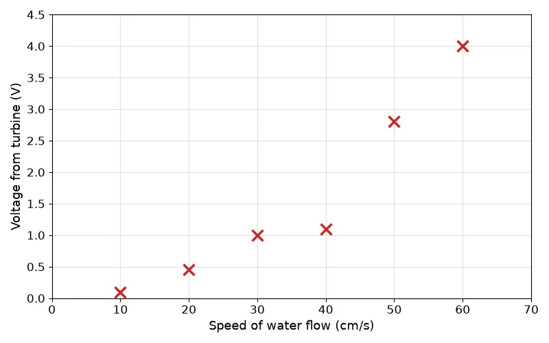 Dr Dabour Hub Academy - figure 6