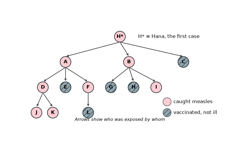 Dr Dabour Hub Science Diagram and Course Material