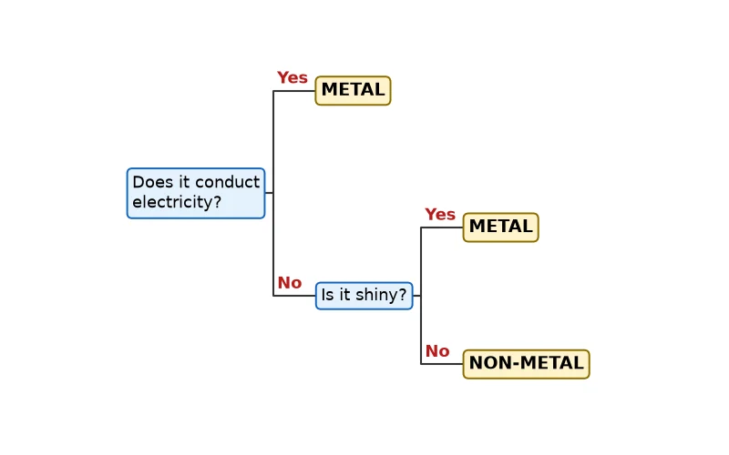 Dr Dabour Hub Academy - figure 7