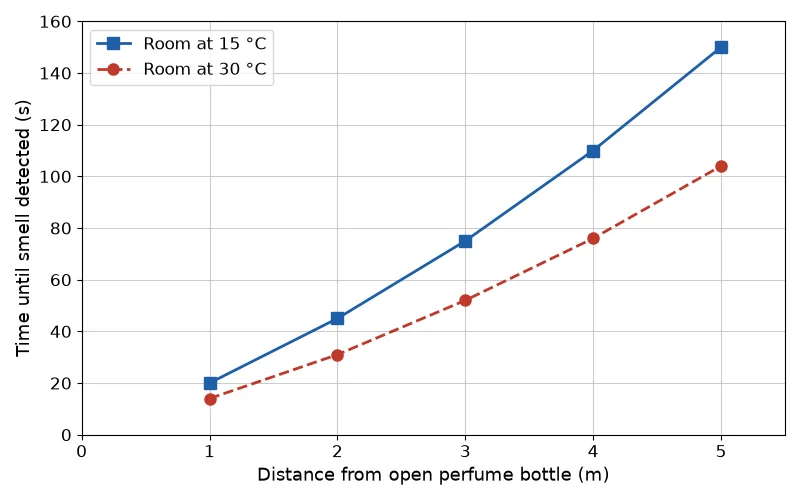 Dr Dabour Hub Academy - figure 3