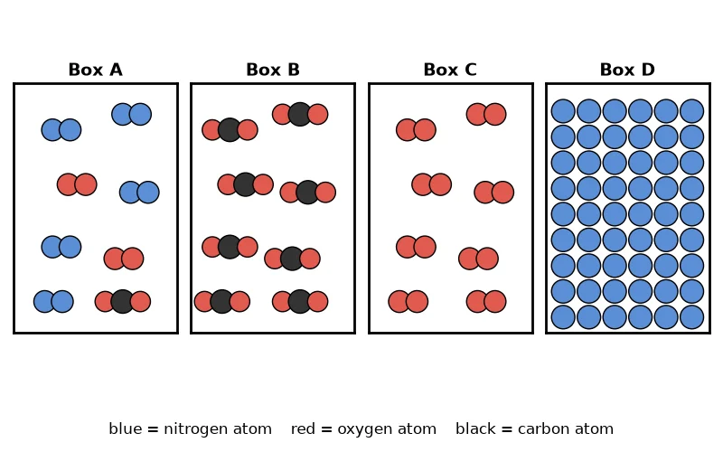 Dr Dabour Hub Academy - figure 5